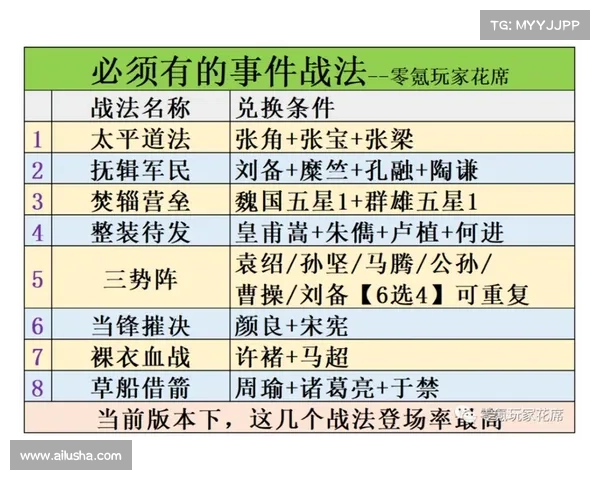 武将战法搭配技能,三国志强化秘籍 武将战法搭配技能,三国志强化秘籍